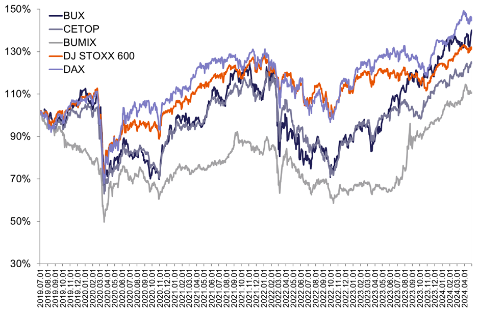 BUX index.png