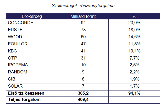 tagok_rangsora_201606.PNG