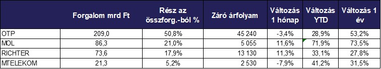 Augusztus_részvények_forgalom_2026