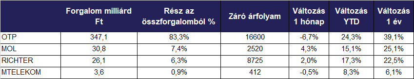 forgalmi_adatok_202112_3