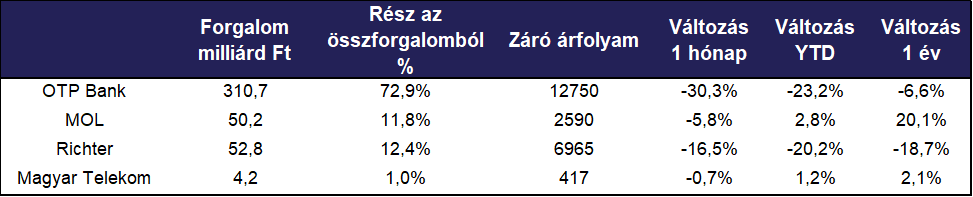 forgalmi_adatok_202202_2