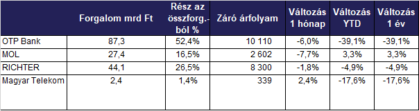 forgalom táblázat_december.png