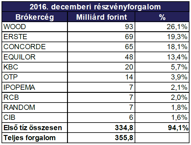 bet-forgalom-december-04.jpg