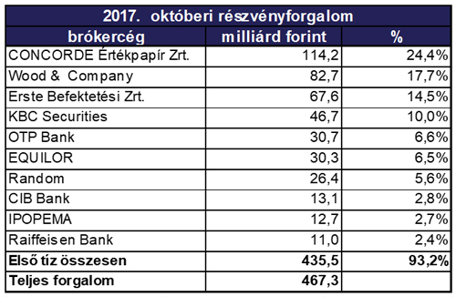 bet-forgalom-oktober-04.jpg