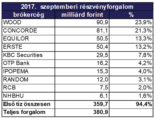 bet-forgalom-szeptember-04.jpg