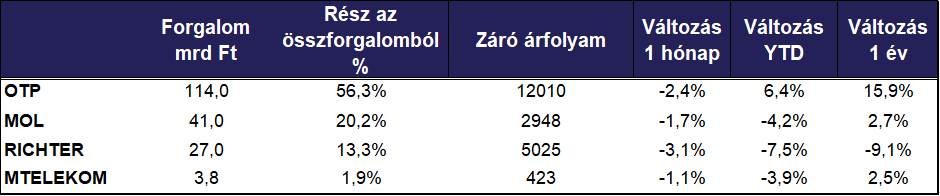 BÉT_augusztus_sajtóközlemény_2