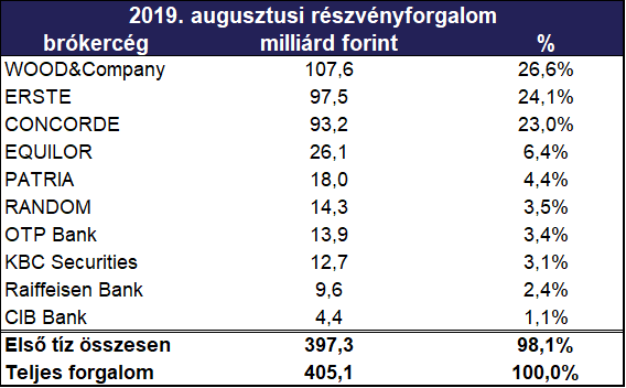 BÉT_augusztus_sajtóközlemény_4