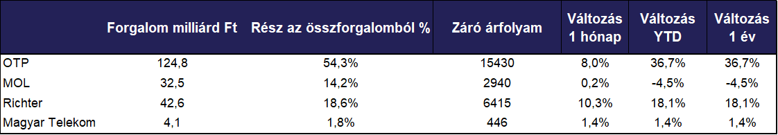 BÉT_201912_forgalmi adatok_2.png