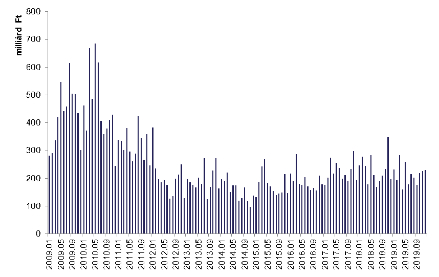 BÉT_201912_forgalmi adatok_3.png