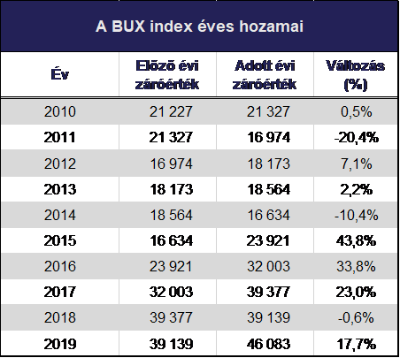 BÉT_201912_forgalmi adatok_5.png